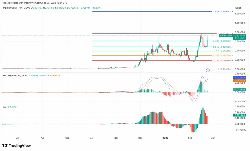 Prediksi Pippin