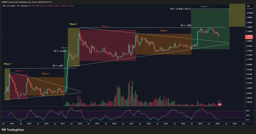 Prediksi XRP