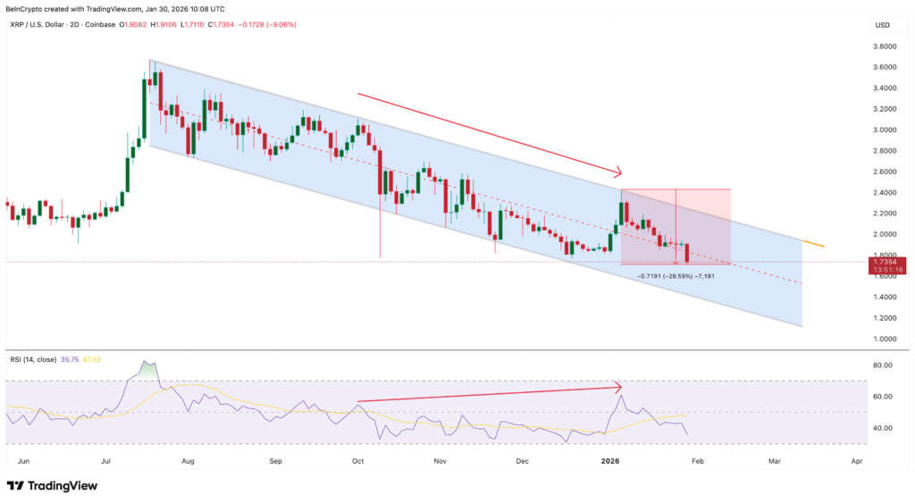 RSI XRP RSI XRP