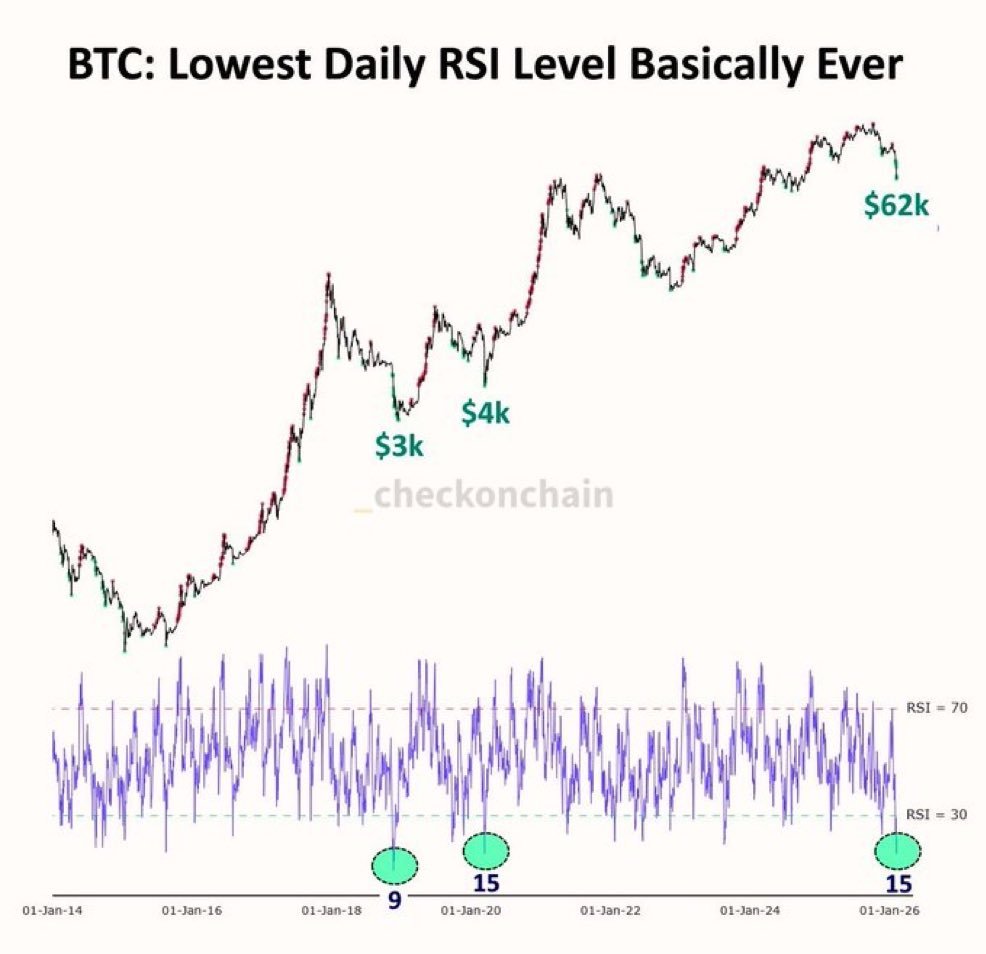 RSI