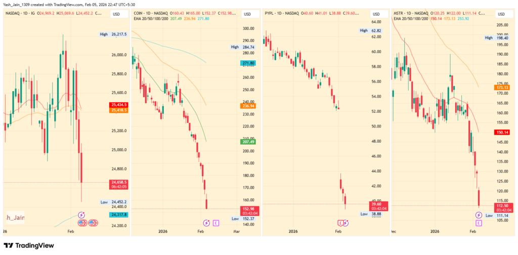 Saham Tech Saham Tech