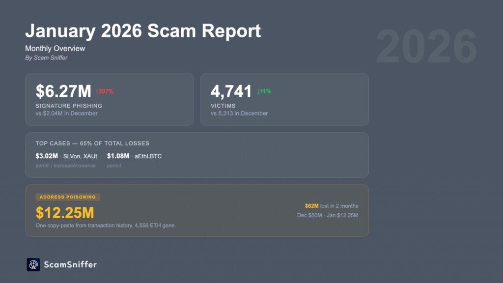 Scam Report Scam Report