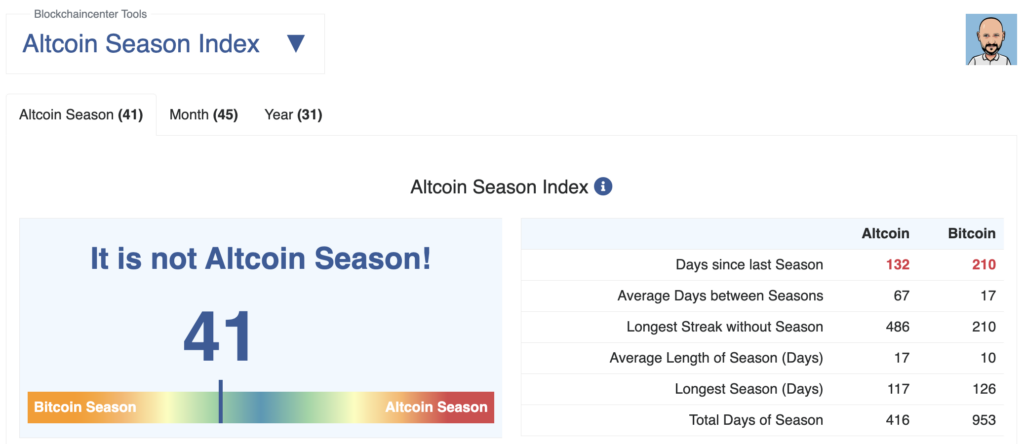 Altseason Index