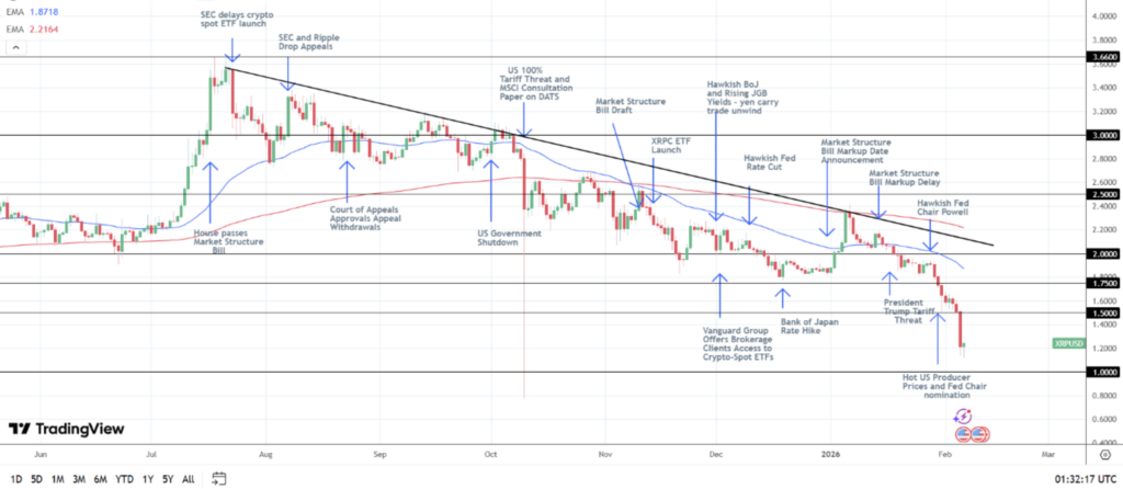 Sumber: TradingView FX Empire