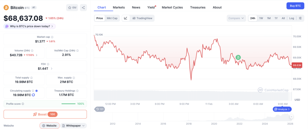 Harga Bitcoin