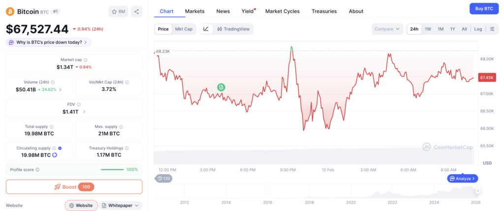 Harga Bitcoin Hari Ini Harga Bitcoin Hari Ini