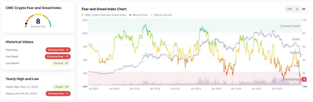 Fear and Greed Index Fear and Greed Index