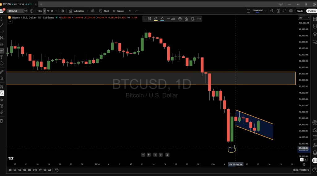 Bitcoin Bentuk Pola Bull Flag Bitcoin Bentuk Pola Bull Flag