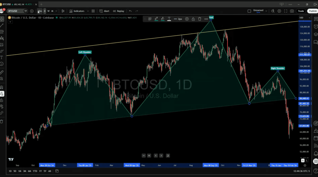 Pola Head and Shoulders Masih Membayangi Pola Head and Shoulders Masih Membayangi
