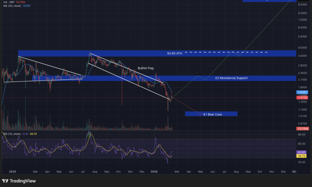 XRP XRP
