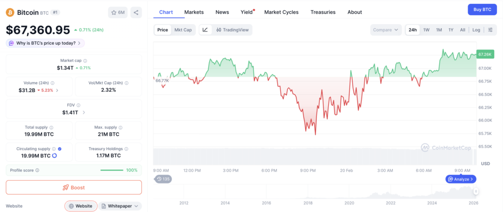Harga Bitcoin hari ini