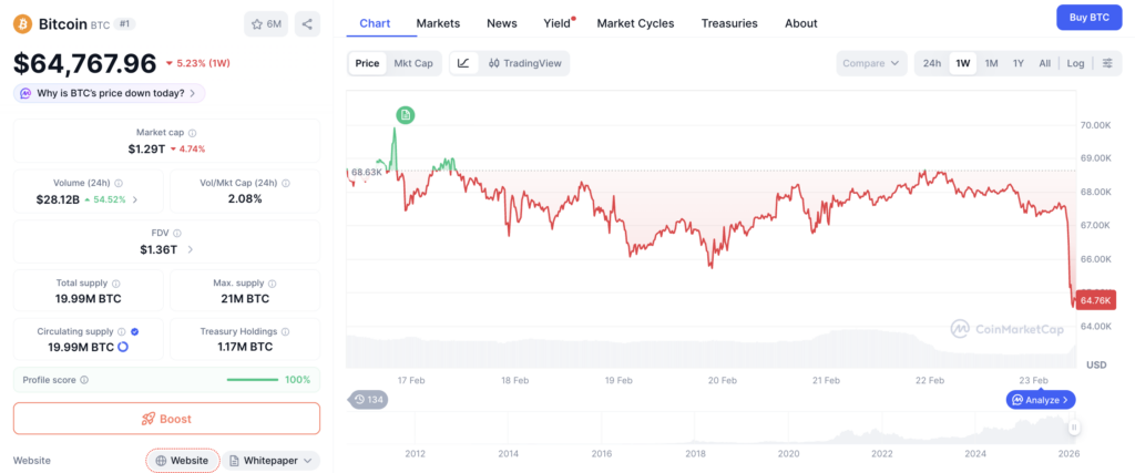Harga Bitcoin Harga Bitcoin