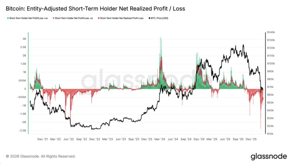 Holder Bitcoin
