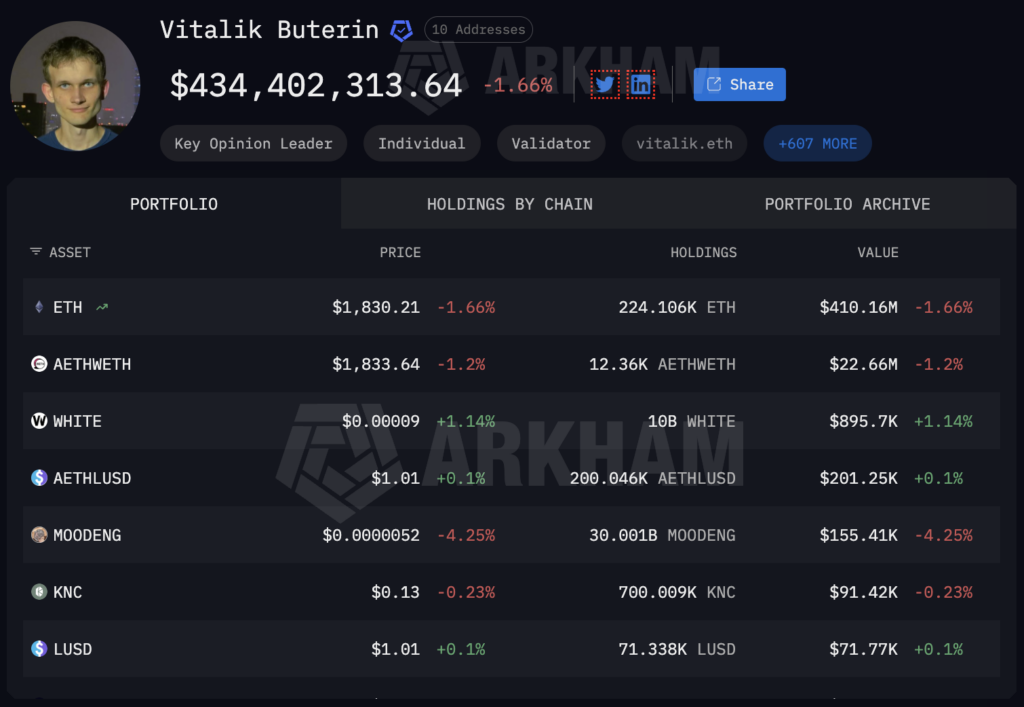 Portofolio Vitalik Portofolio Vitalik