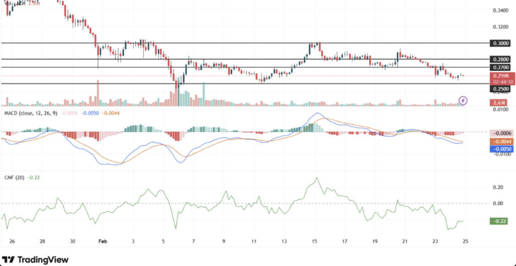 Prediksi Cardano