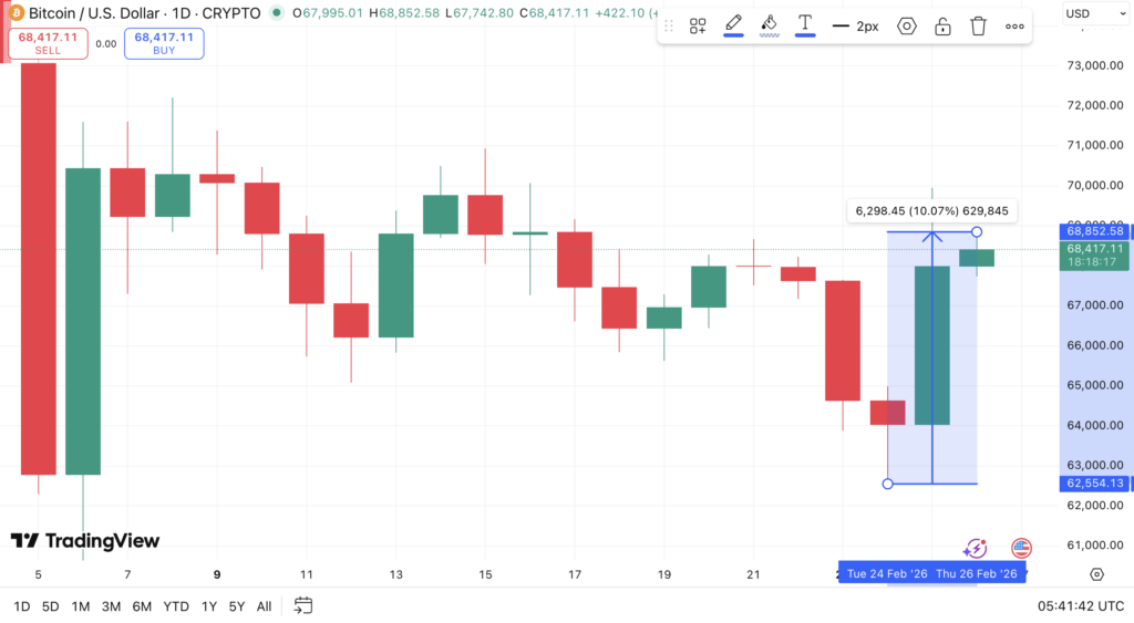 Harga Bitcoin Hari Ini Harga Bitcoin Hari Ini