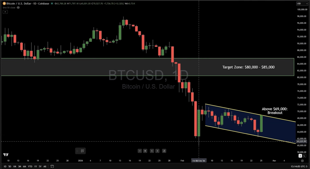Prediksi BTC