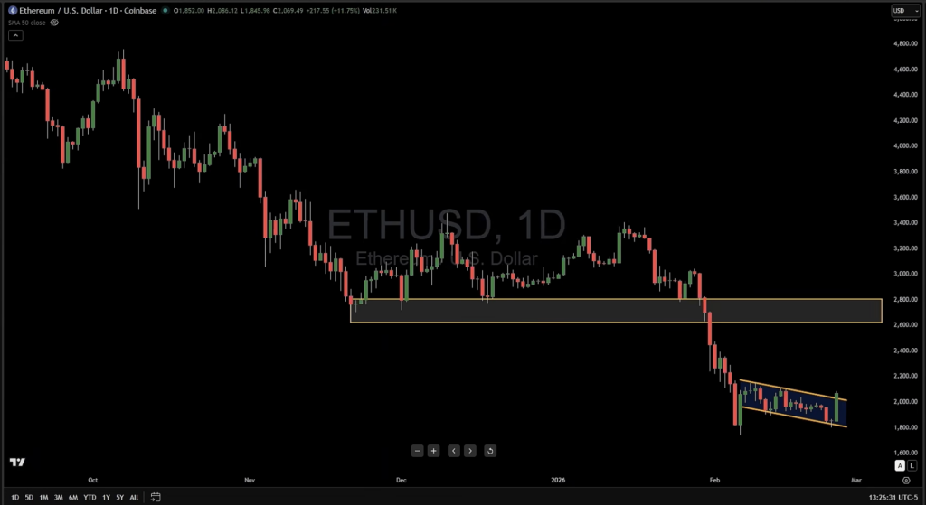 Prediksi ETH