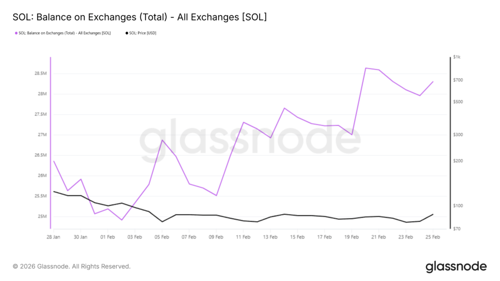 Solana Balance Exchange