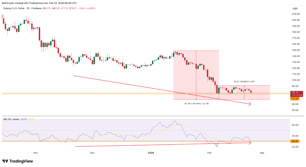 Solana RSI