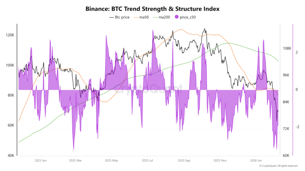 Struktur BTC