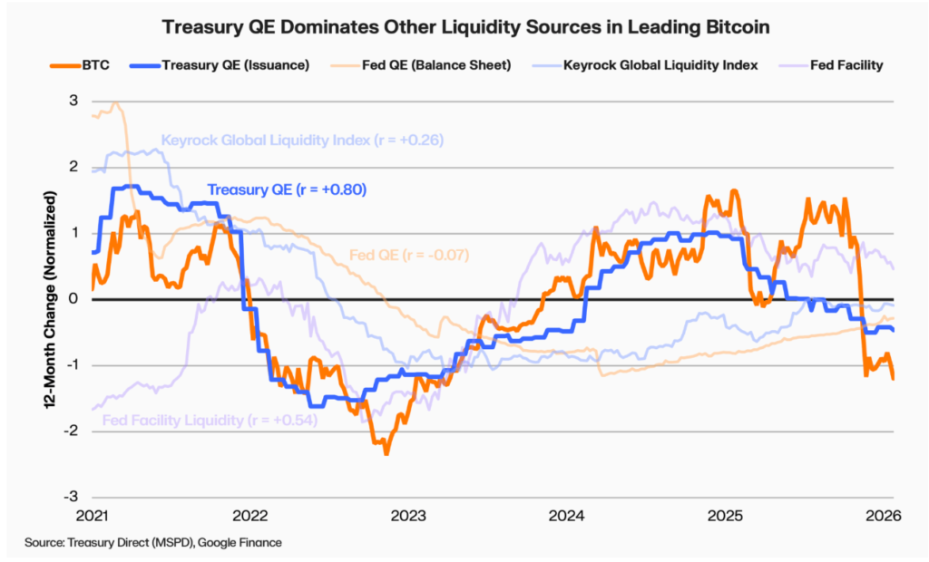 Treasury QE