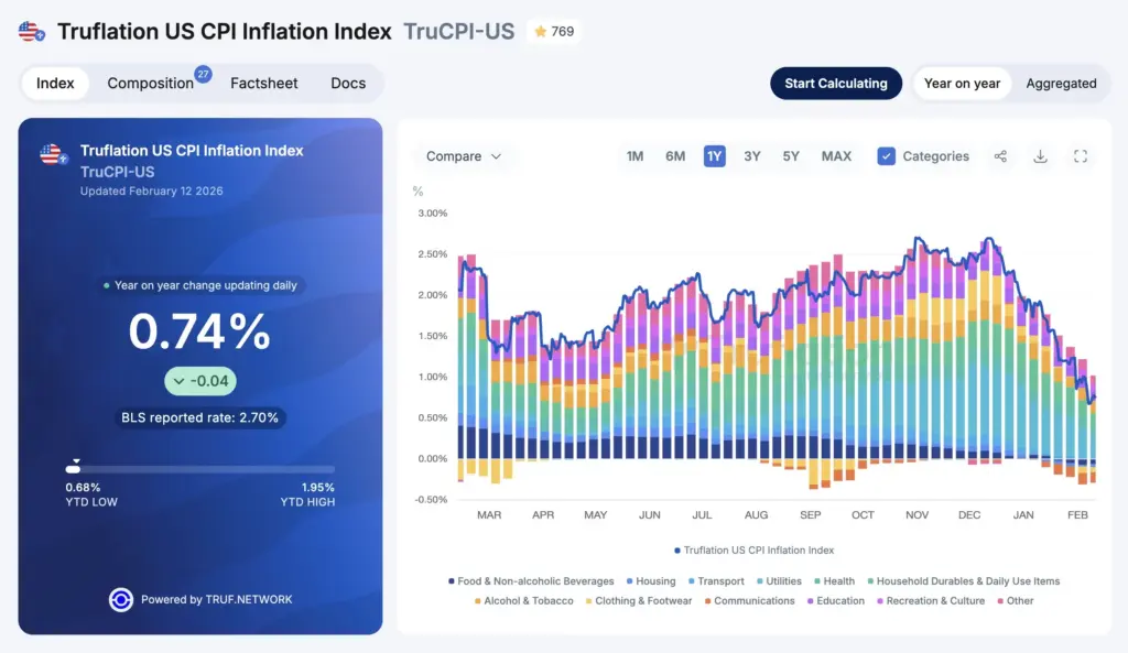 Truflation
