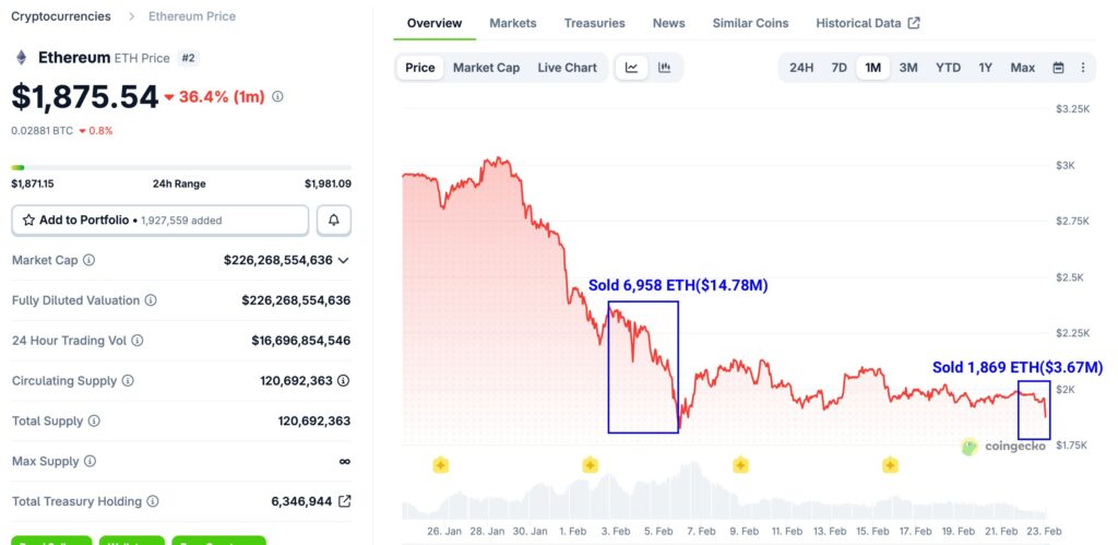 Vitalik Jual Ethereum Vitalik Jual Ethereum