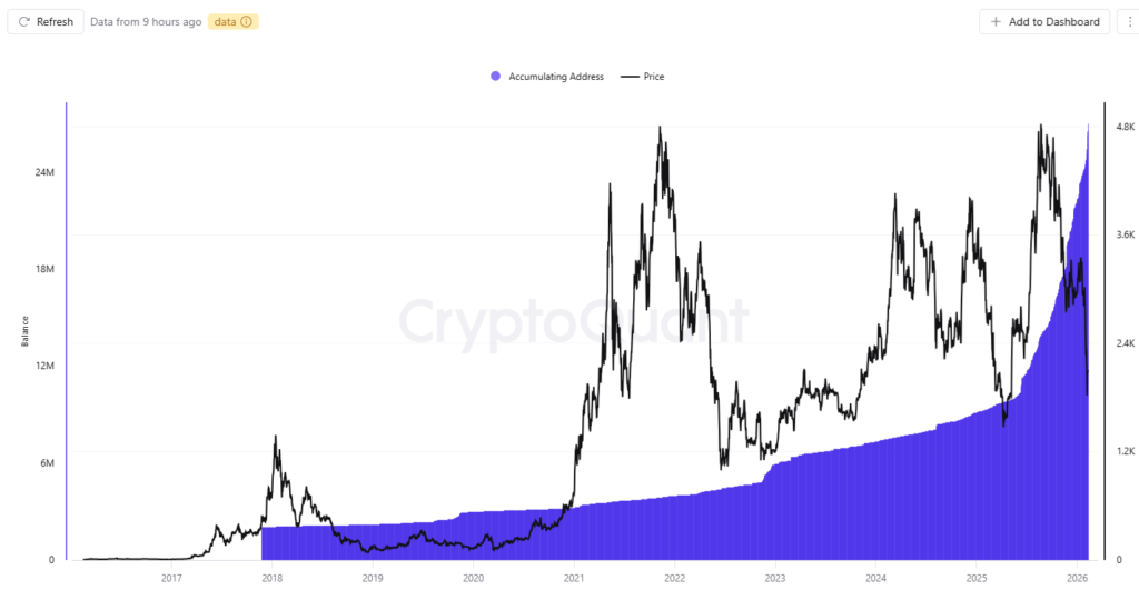 Whale ETH