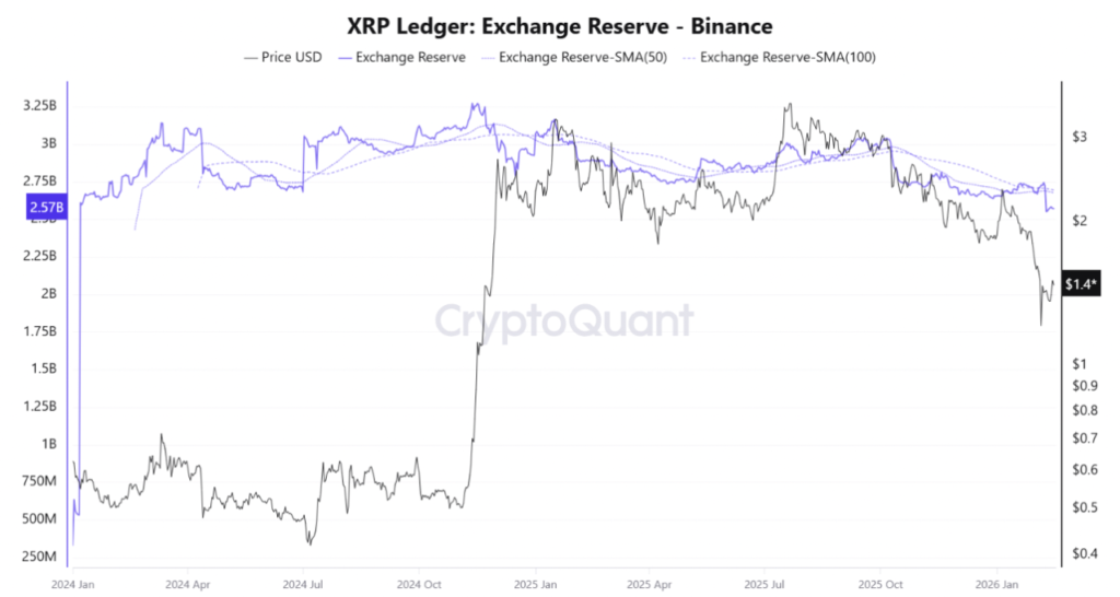 XRP 2