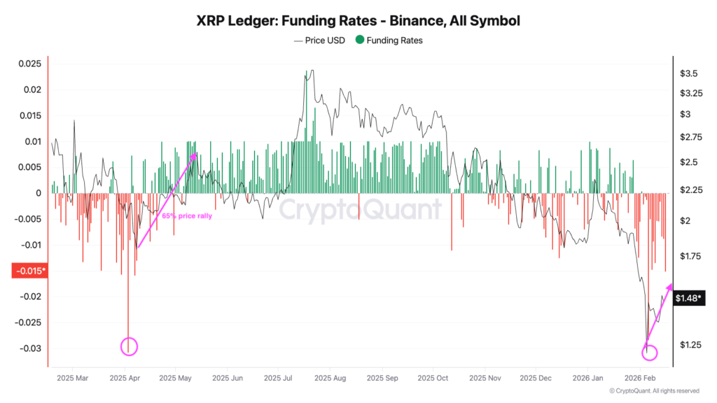 XRP 3