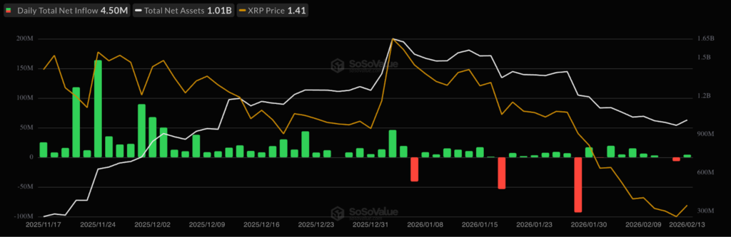 XRP 5