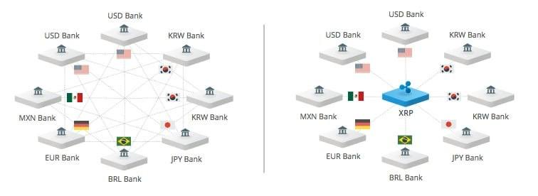 XRP Bank