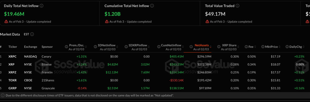 XRP ETF XRP ETF