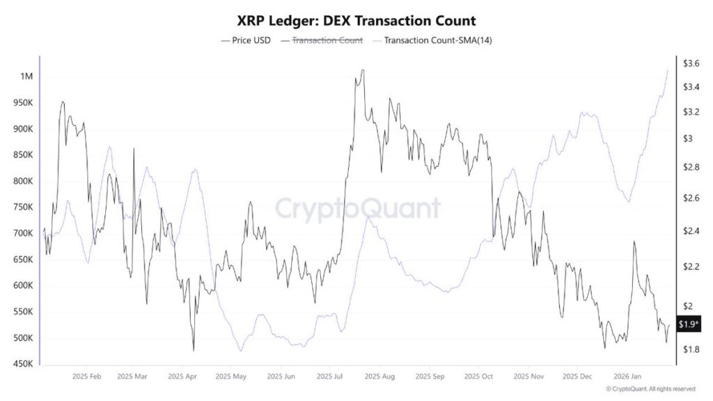 XRPL DEX
