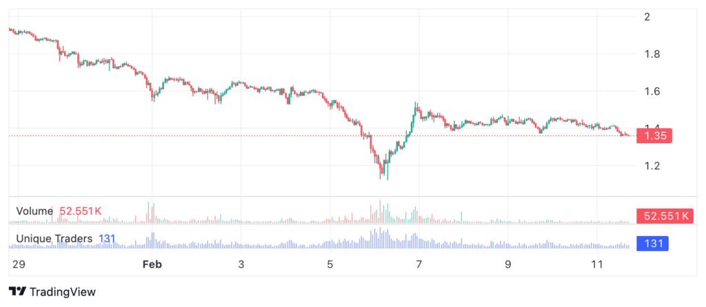 XRP 2026 02 11 10 42 XRP 2026 02 11 10 42