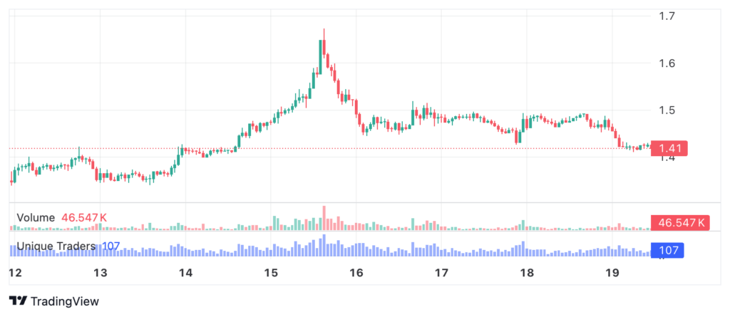XRP 2026 02 19 04 34 42