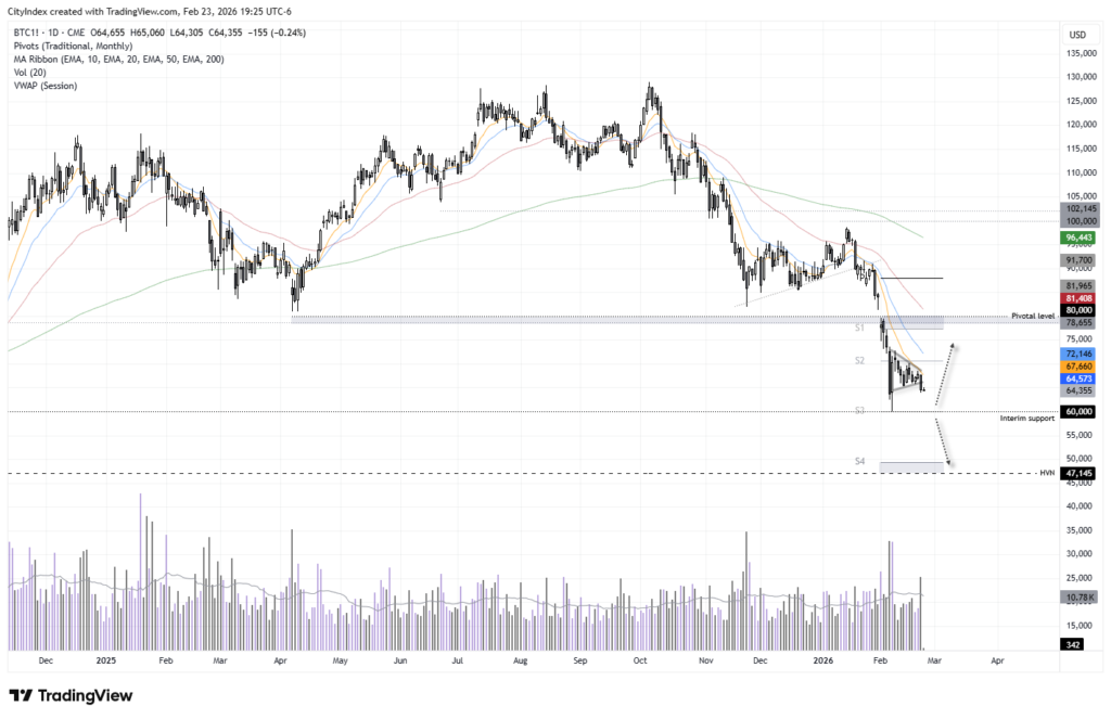 Zona Support Bitcoin Zona Support Bitcoin
