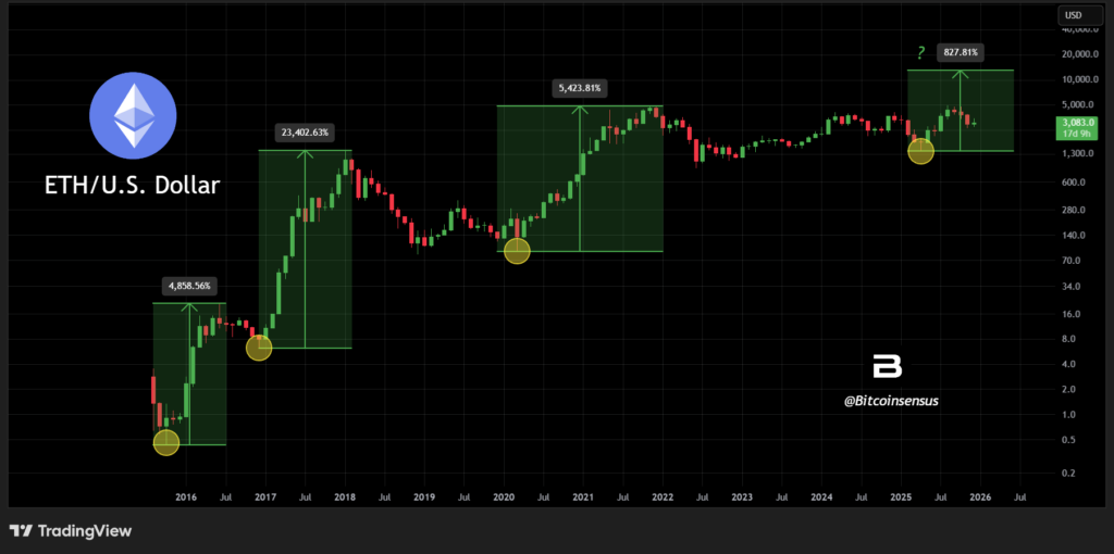 bitcoin sensus bitcoin sensus
