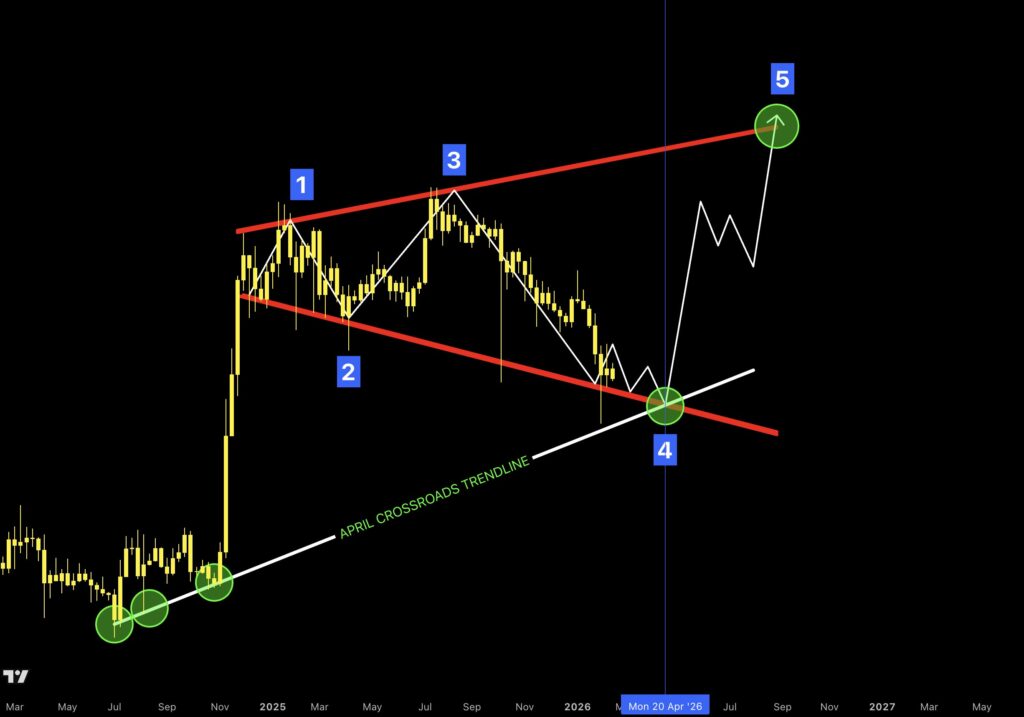 chartnerd