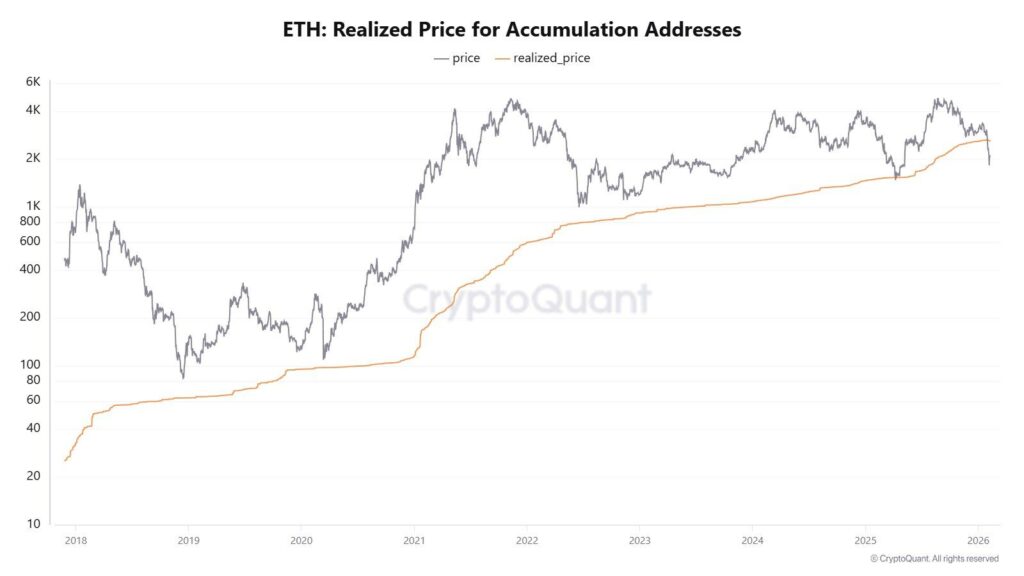 cryptoquant ETH