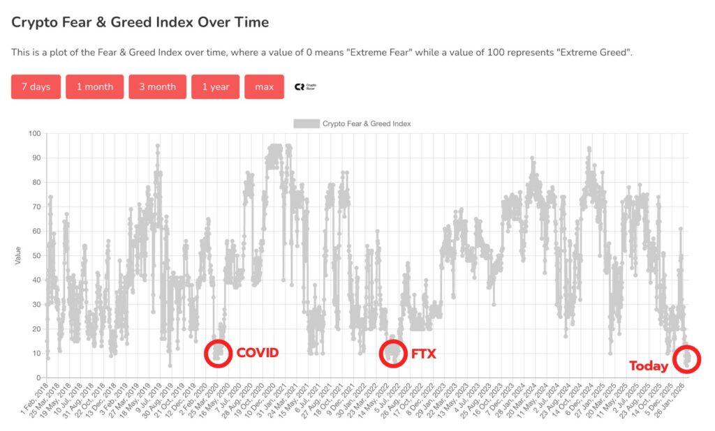 cryptoroverr