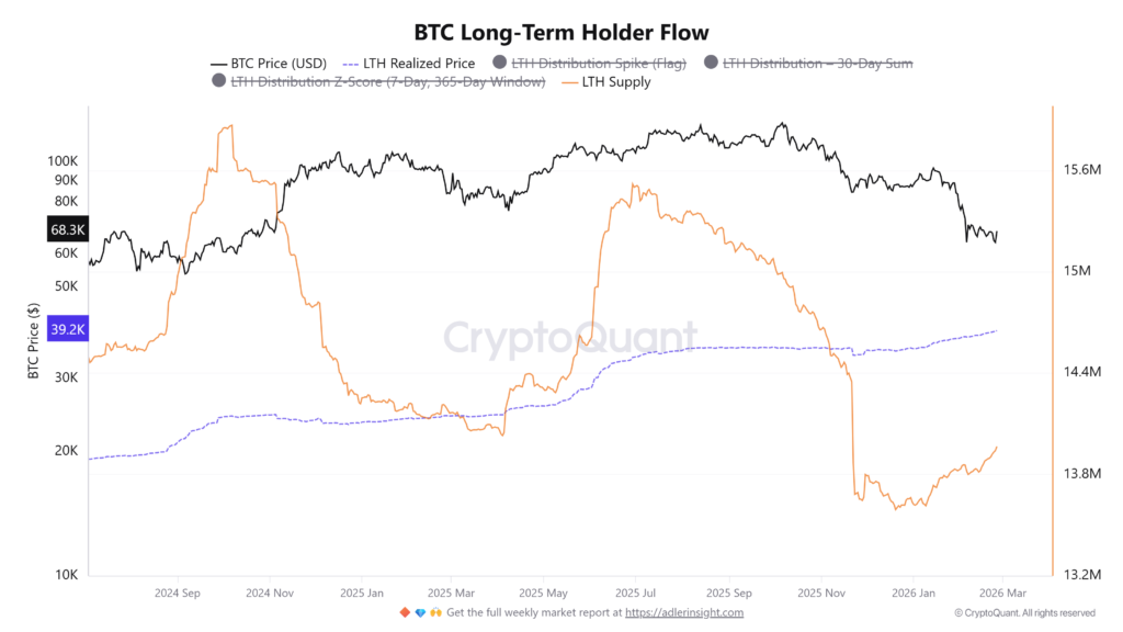 flow long term flow long term