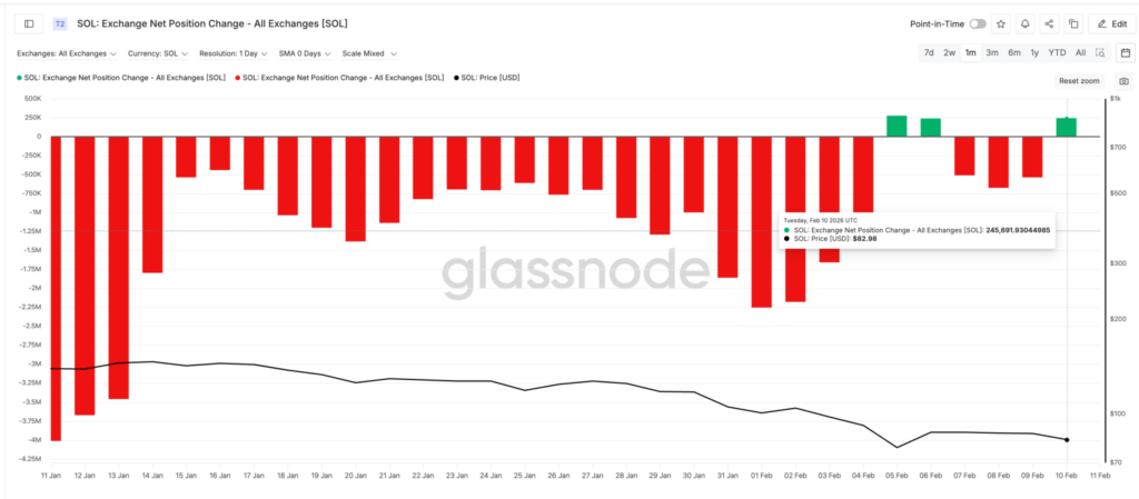 glassnode glassnode