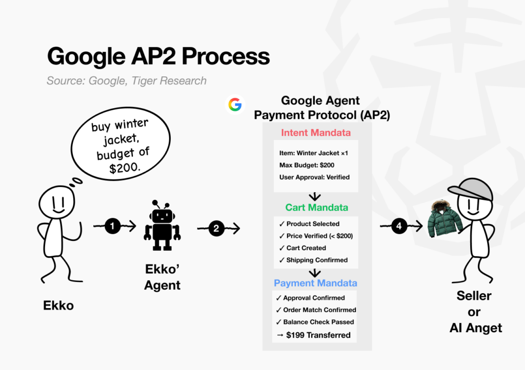 googleap2