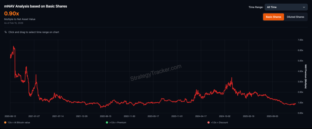 mNAV BTC mNAV BTC