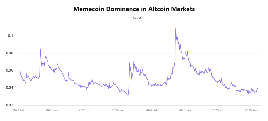 memecoin memecoin