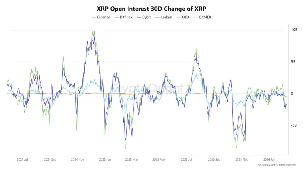 open interest open interest