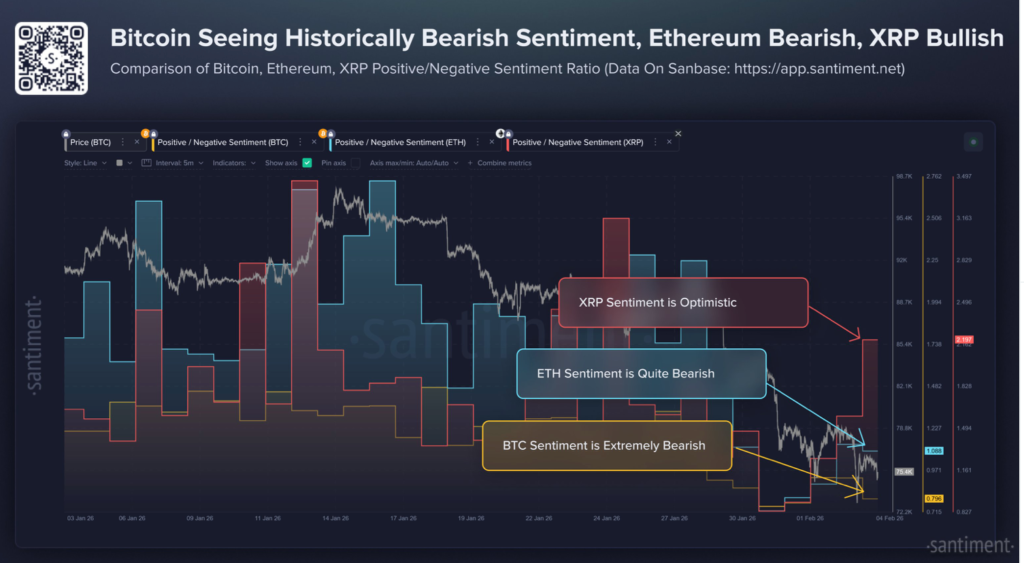 santiment xrp