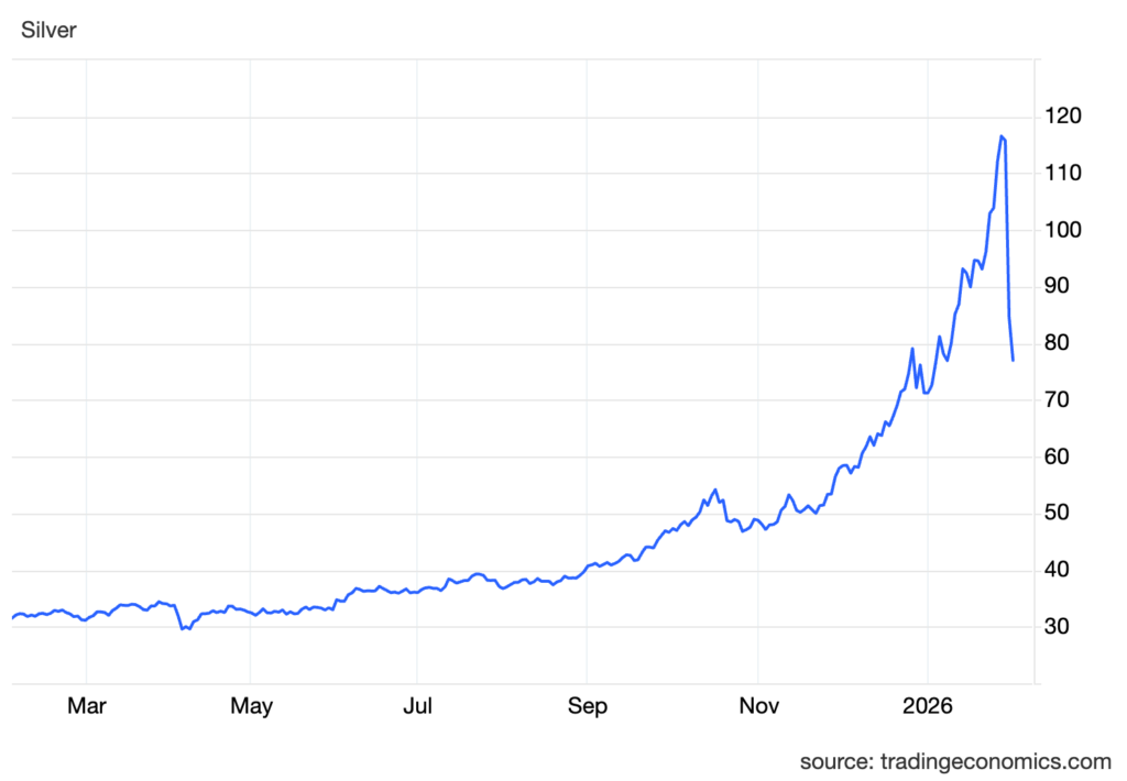 xagusd cur